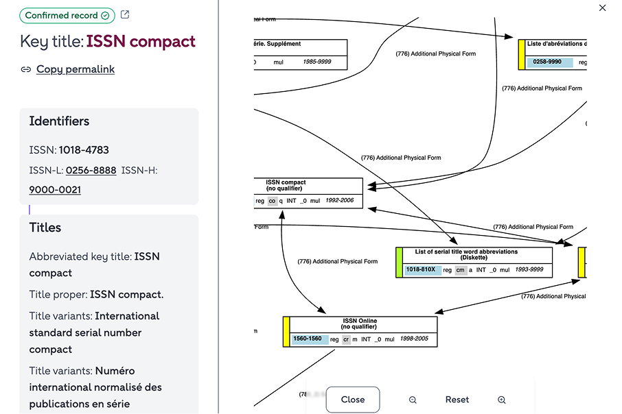 you can navigate through family graph views and explore individual nodes inside each family.